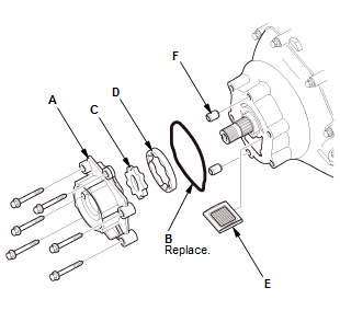 Differential - Testing & Troubleshooting